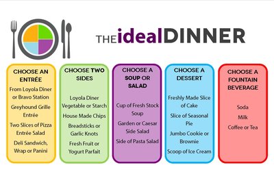Ideal Dinner chart