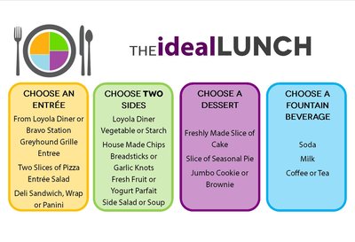 Ideal Lunch chart