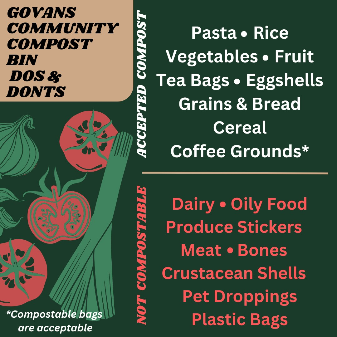 Graphic showing what can and cannot be composted