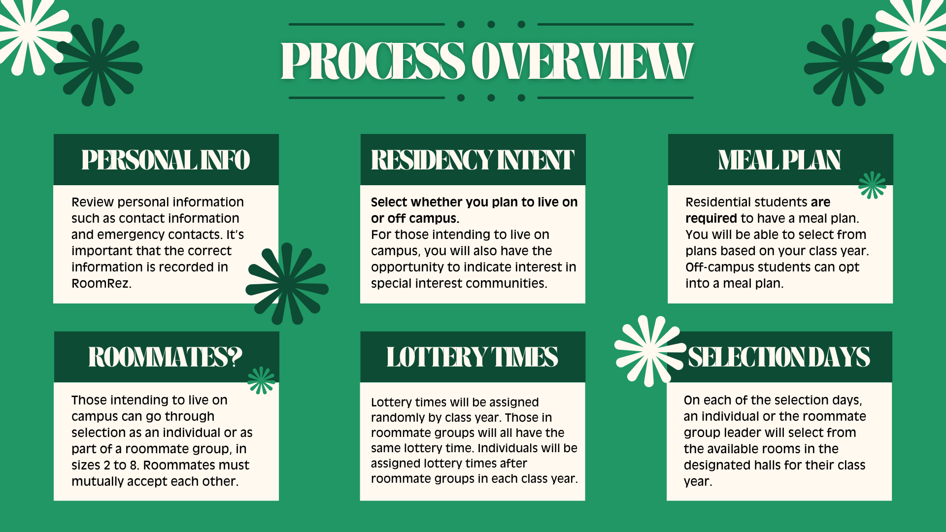 breif descriptions of the process steps