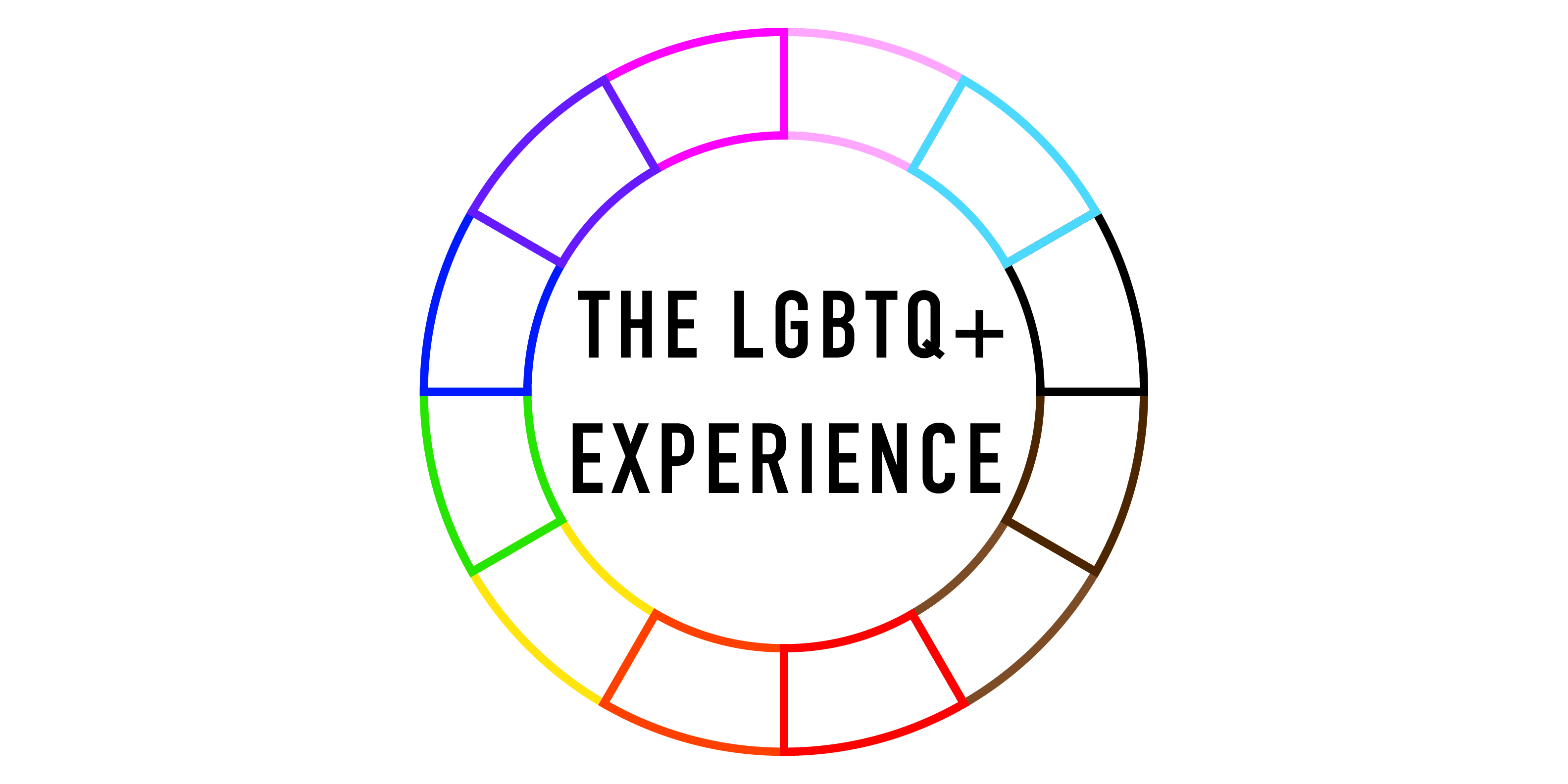 The LGBTQ+ Experience logo. A wheel of rainbow colors with the text The LGBTQ+ Experience inside