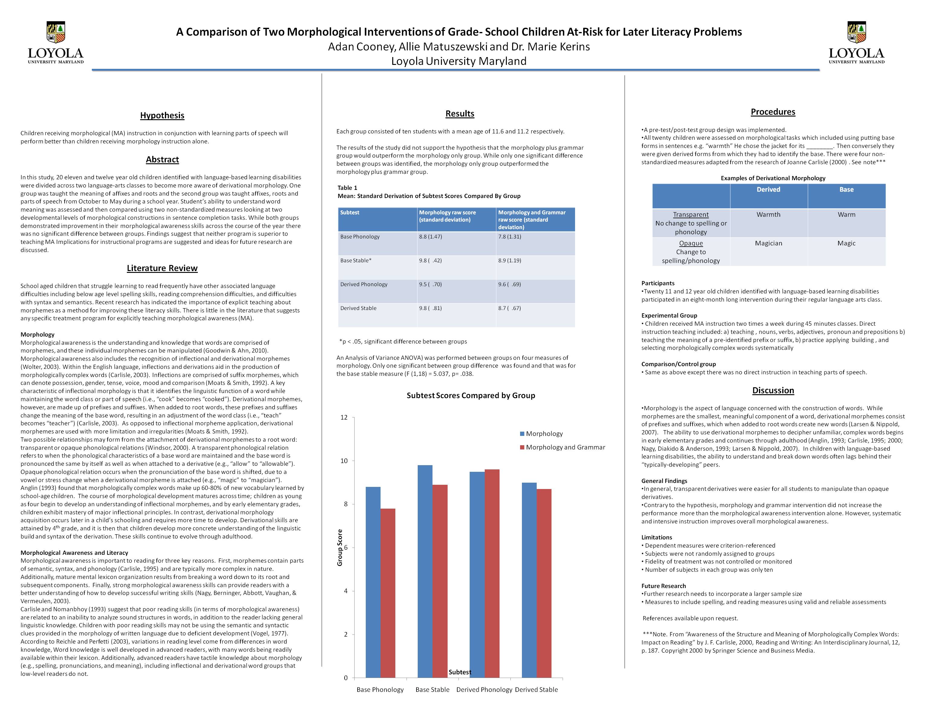 Poster image: Effects of Morphological Intervention on the Decoding and Encoding Skills of Early-Grade School Children At-Risk for Later Literacy Programs