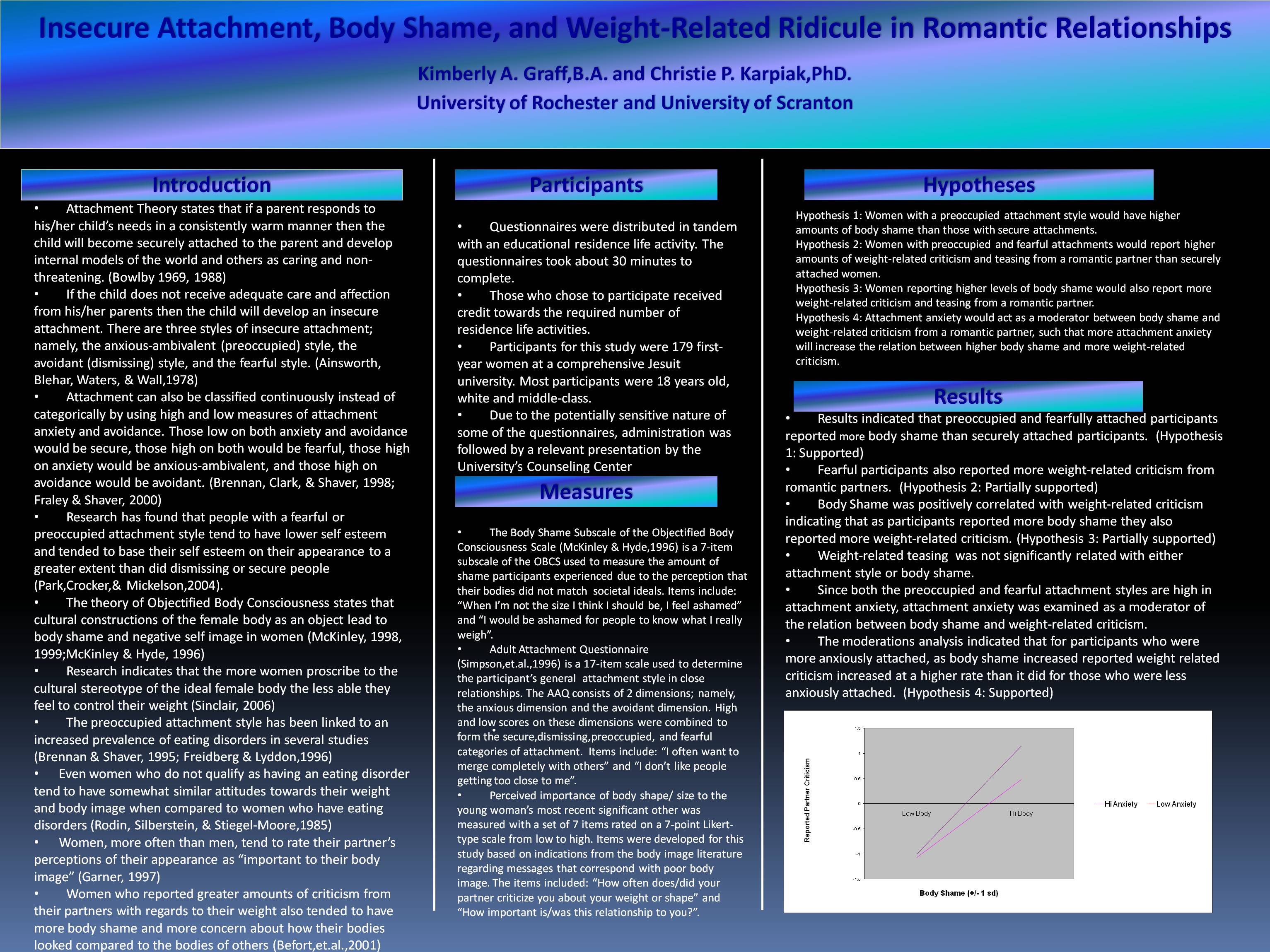 Poster image: Attachment, Body Shame, and Weight-Related Ridicule in Romantic Relationships