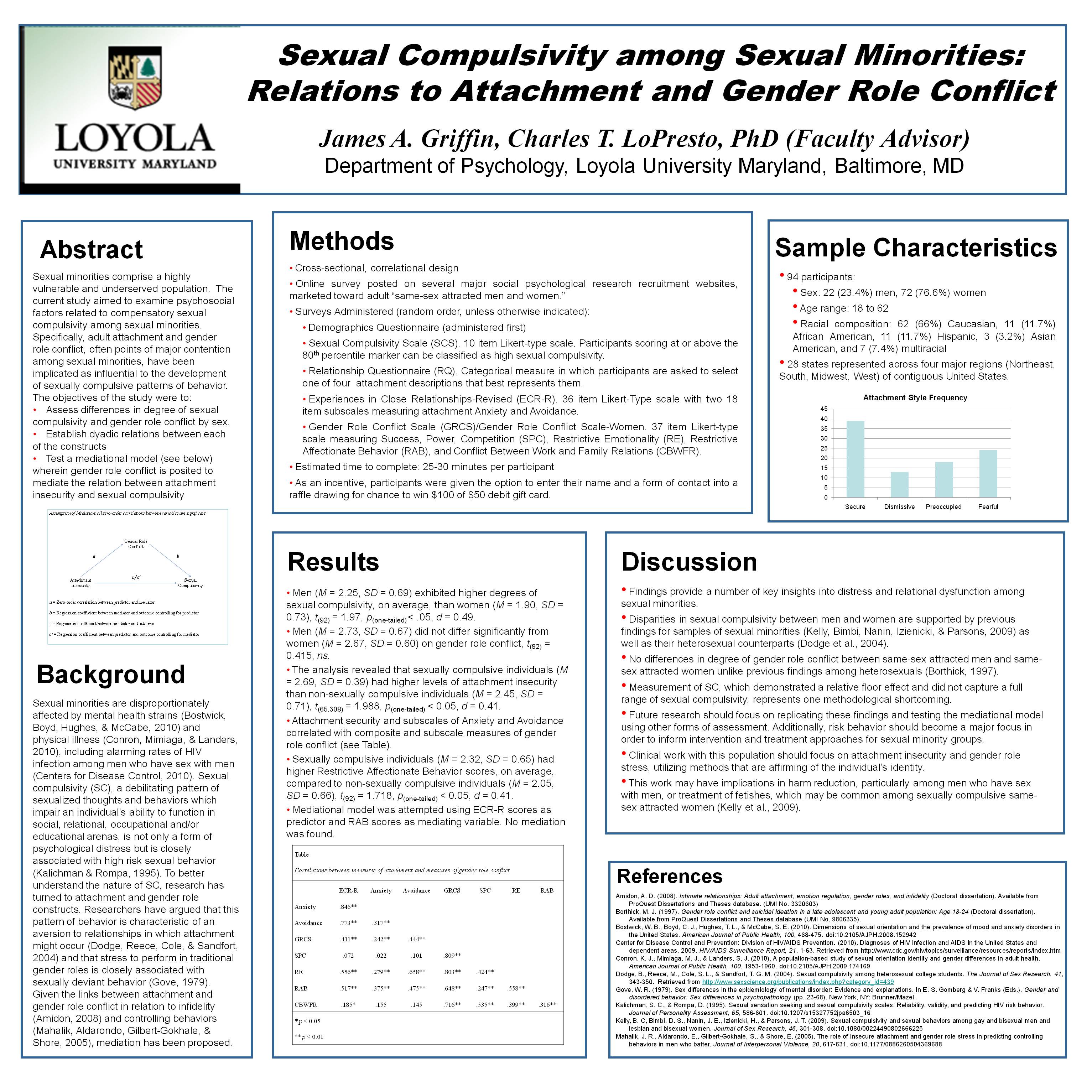 Poster image: Sexual Compulsivity among Sexual Minorities:  Relations to Attachment and Gender Role Conflict