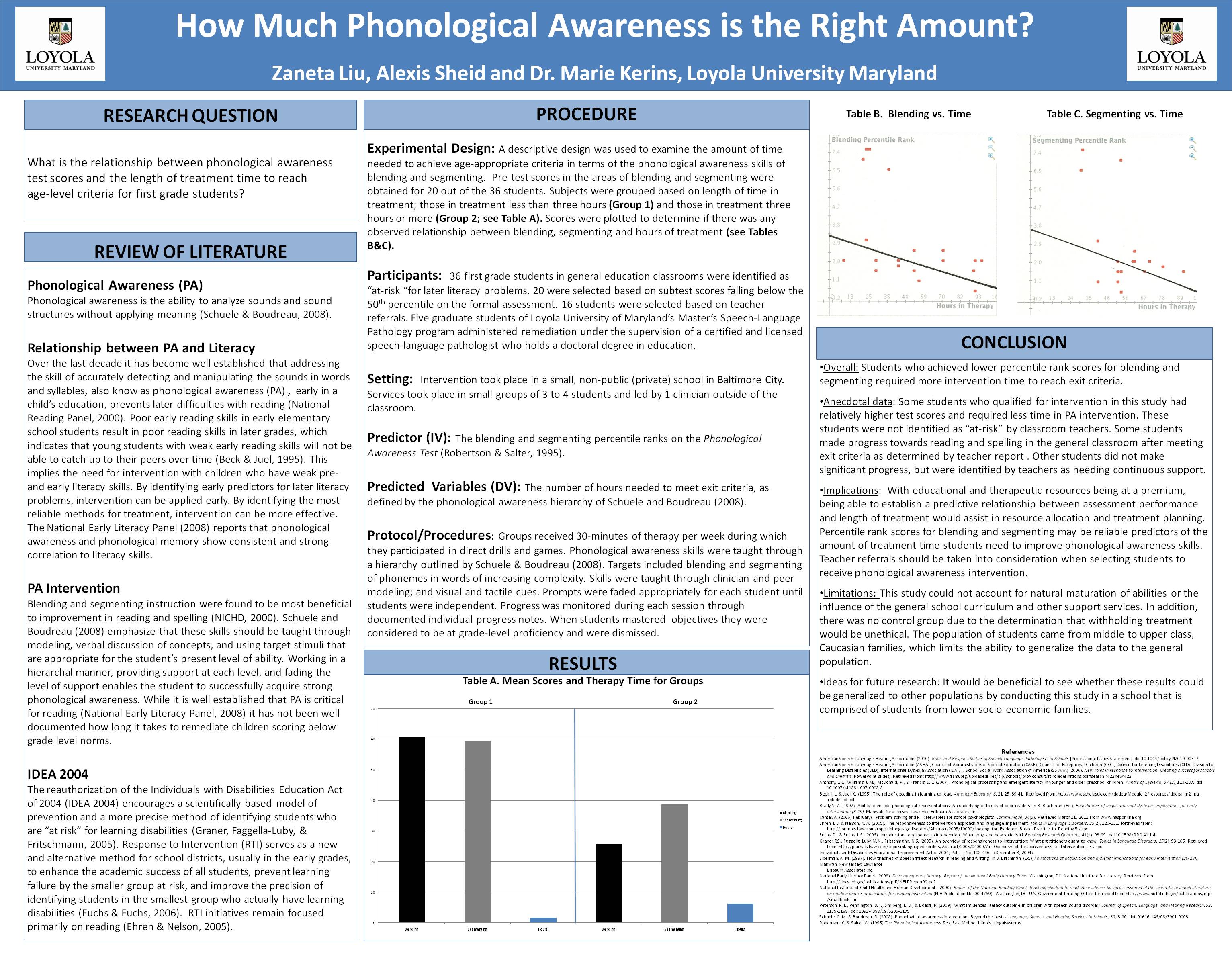 Poster image: How Much Phonological Awareness is the Right Amount?