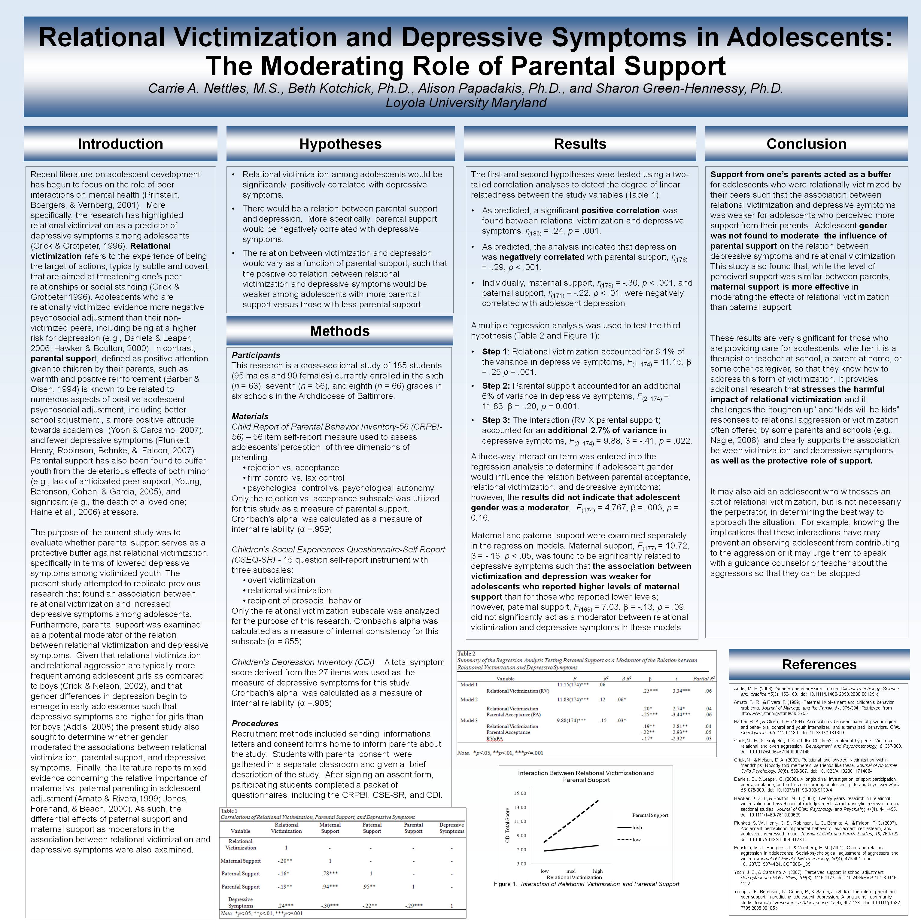 Poster image: Relational Victimization and Depressive Symptoms in Adolescents:  The Moderating Role of Parental Support