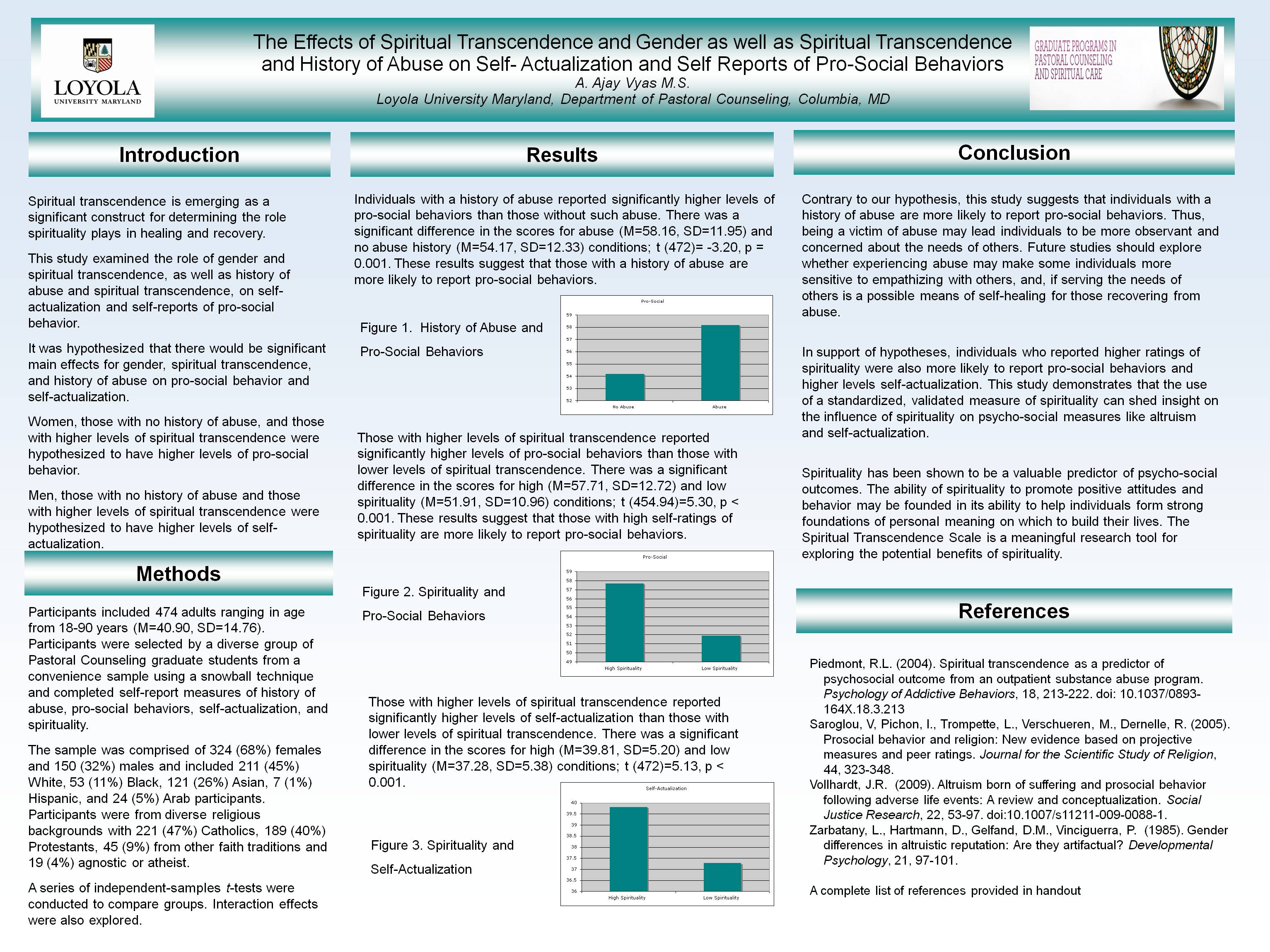 Poster image: Effects of Spiritual Transcendence and Gender as well as Spiritual Transcendence and History of Abuse on Self-Actualization and Self Reports of Pro-Social Behaviors