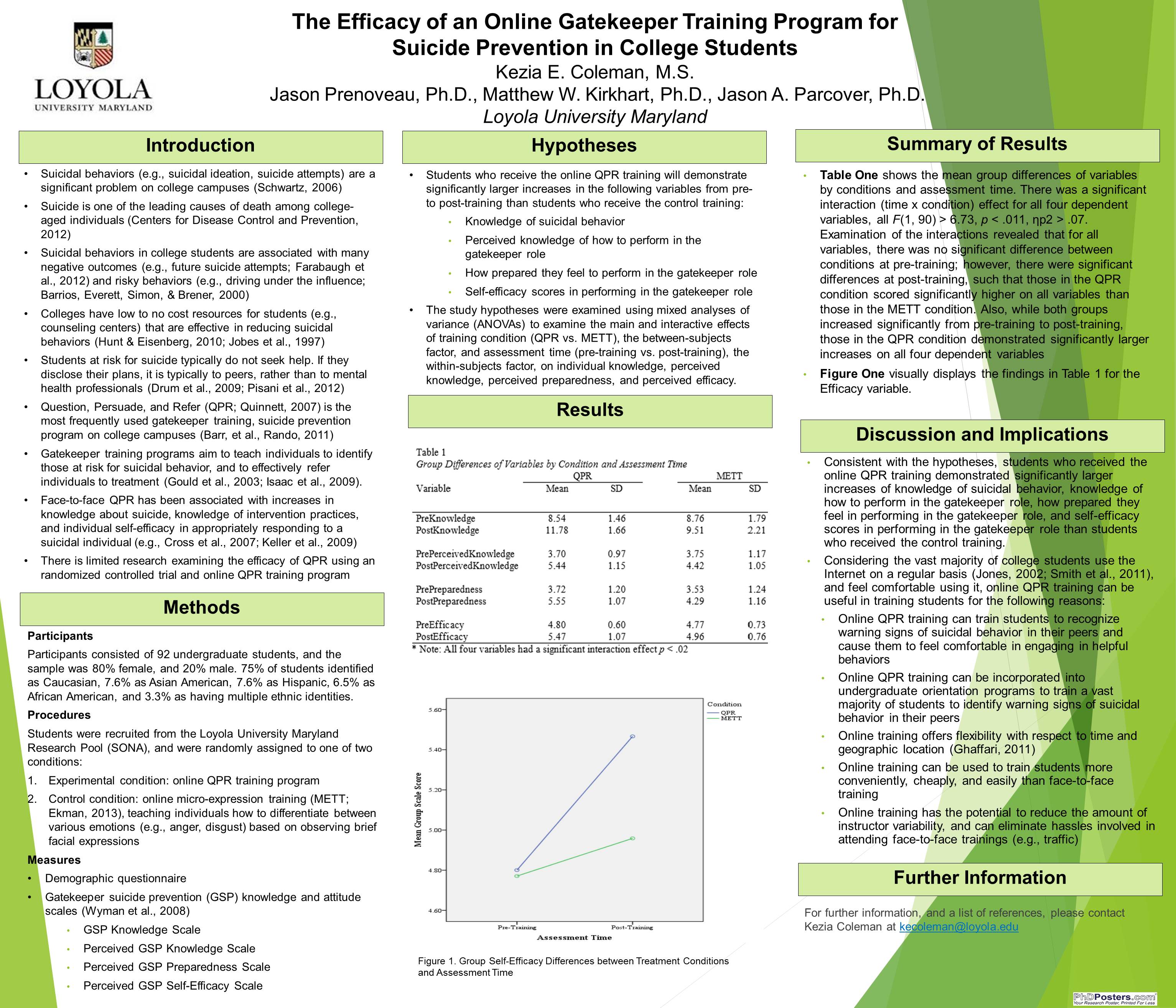 poster image: 'The Efficacy of an Online Gatekeeper Training Program for Suicide Prevention in College Students'