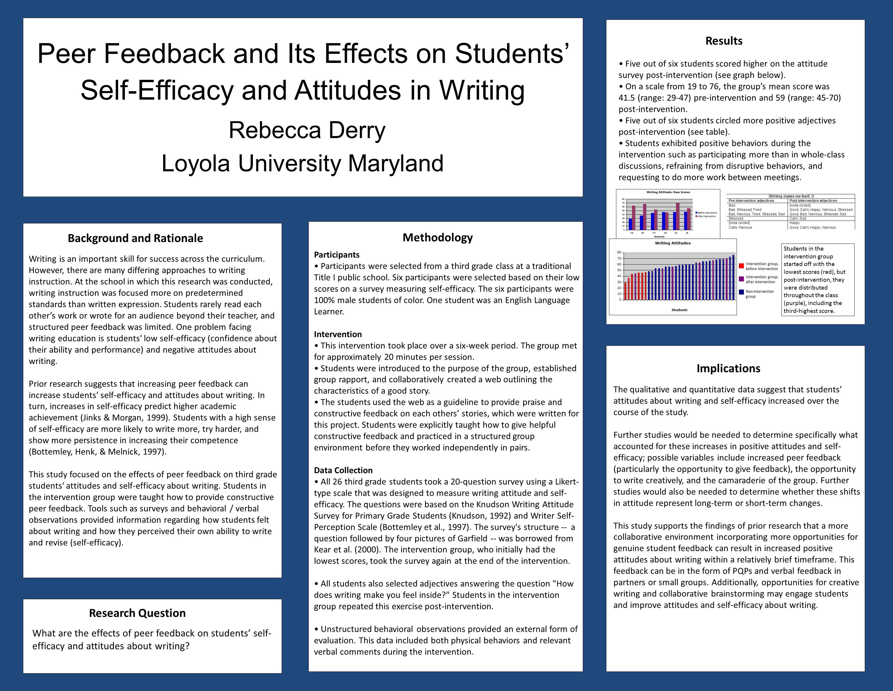 poster image: 'Peer Feedback and Its Effects on Students' Self-Efficacy and Attitudes in Writing'