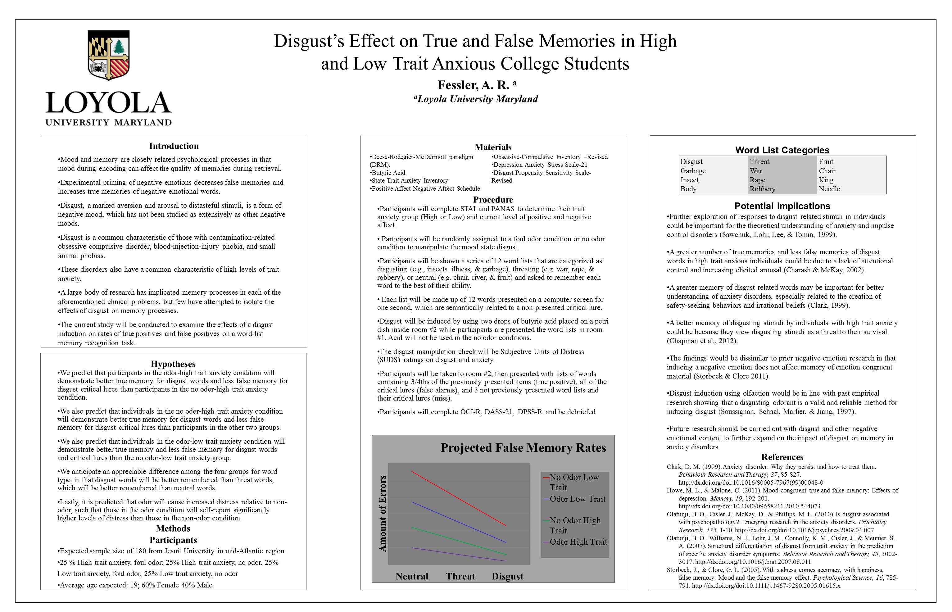 poster image: 'Disgust's Effect on True and False Memories in High and Low Trait Anxious College Students'