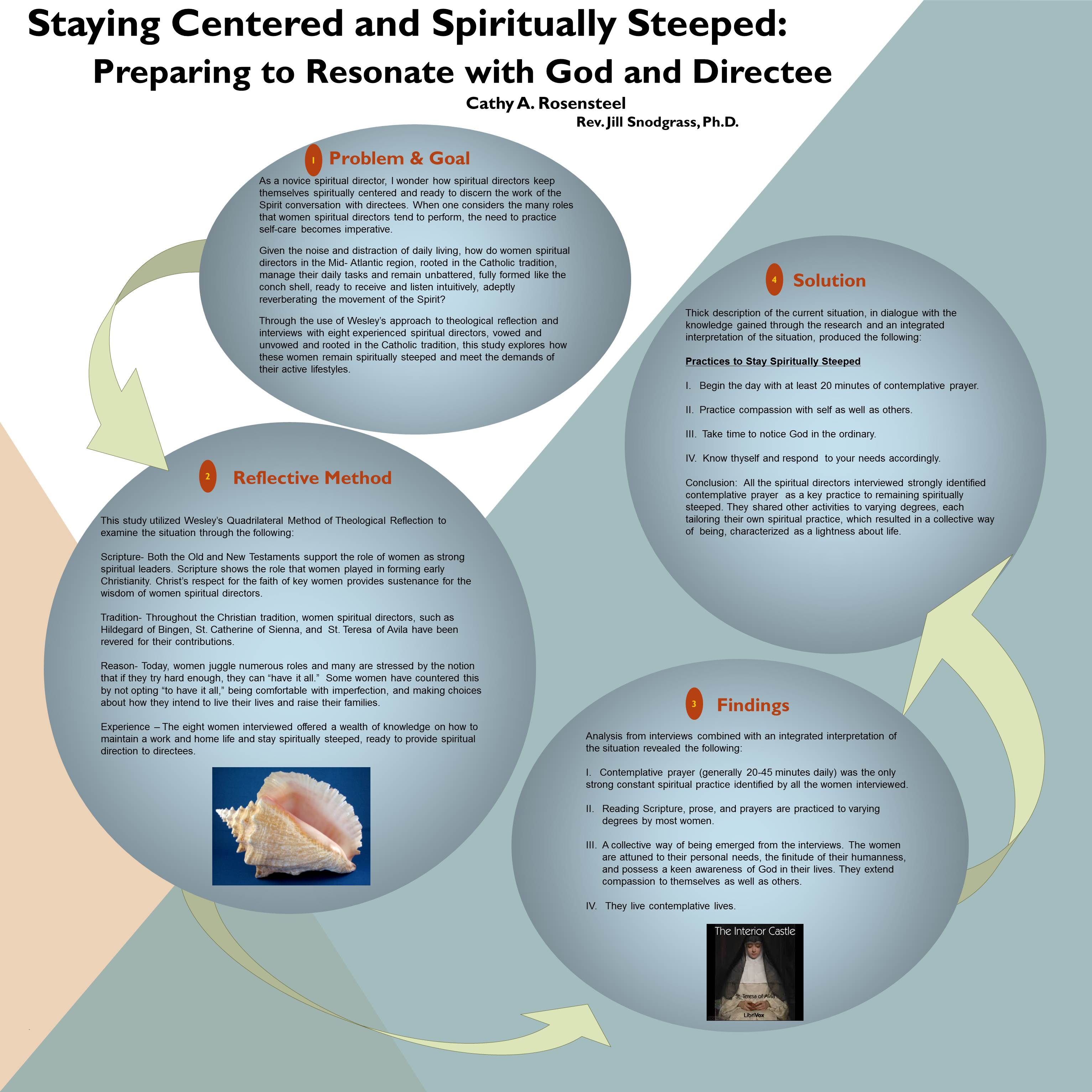 poster image: 'Staying Centered and Spiritually Steeped: Preparing to Resonate with God and Directee'
