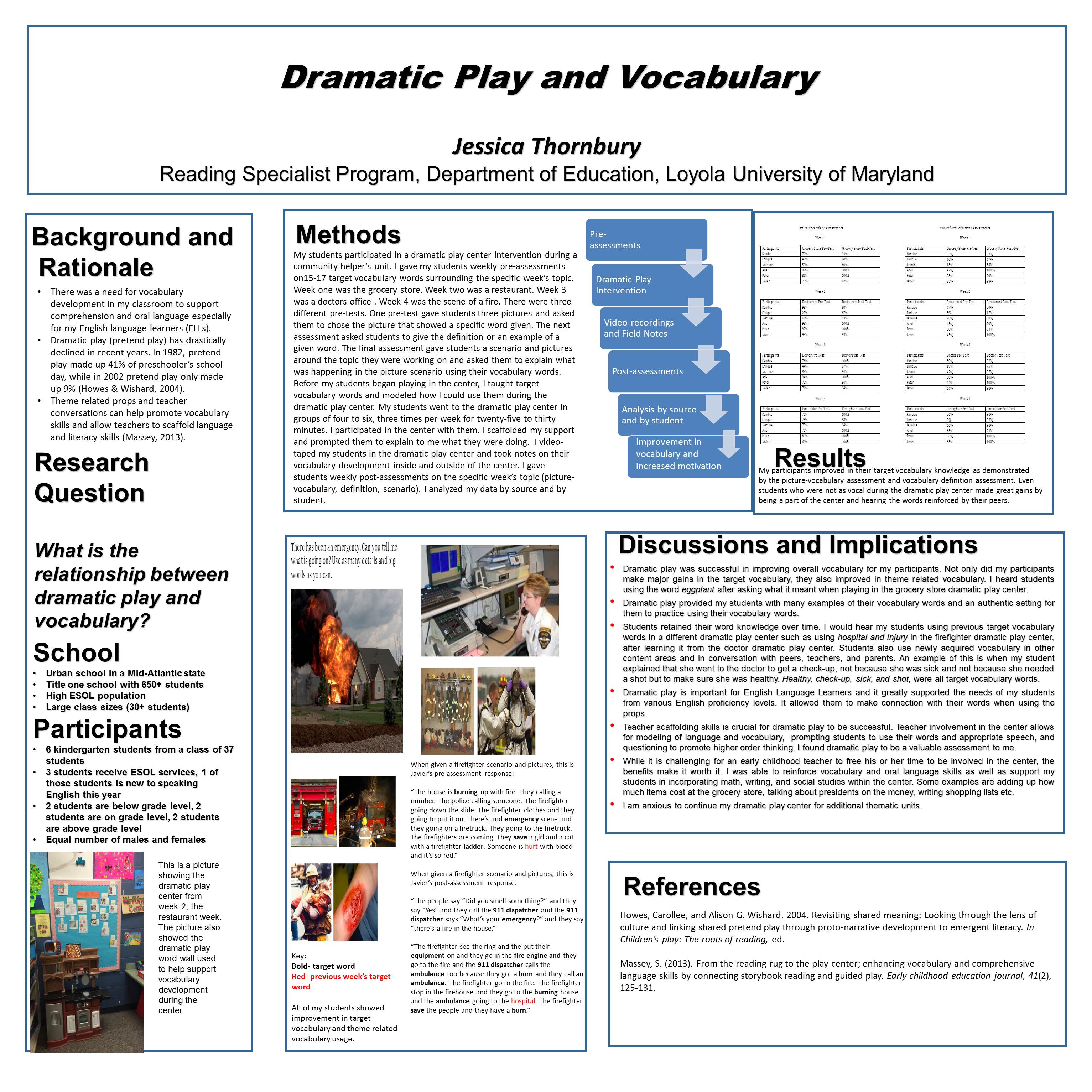 poster image: 'Dramatic Play and Vocabulary Development'