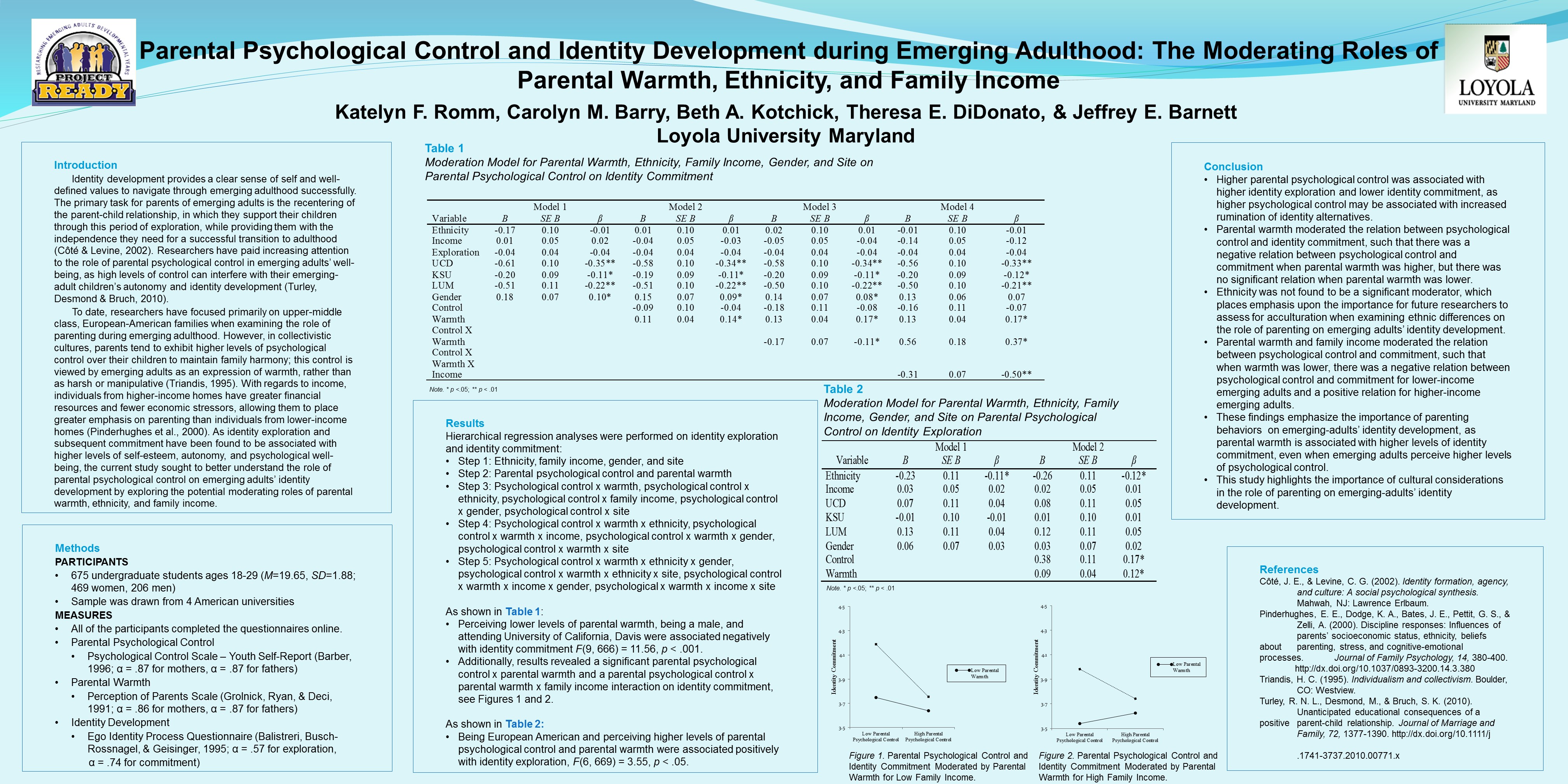 poster image: Parental Psychological Control and Identity Development during Emerging Adulthood: The Moderating Roles of Parental Warmth, Ethnicity, and Family Income