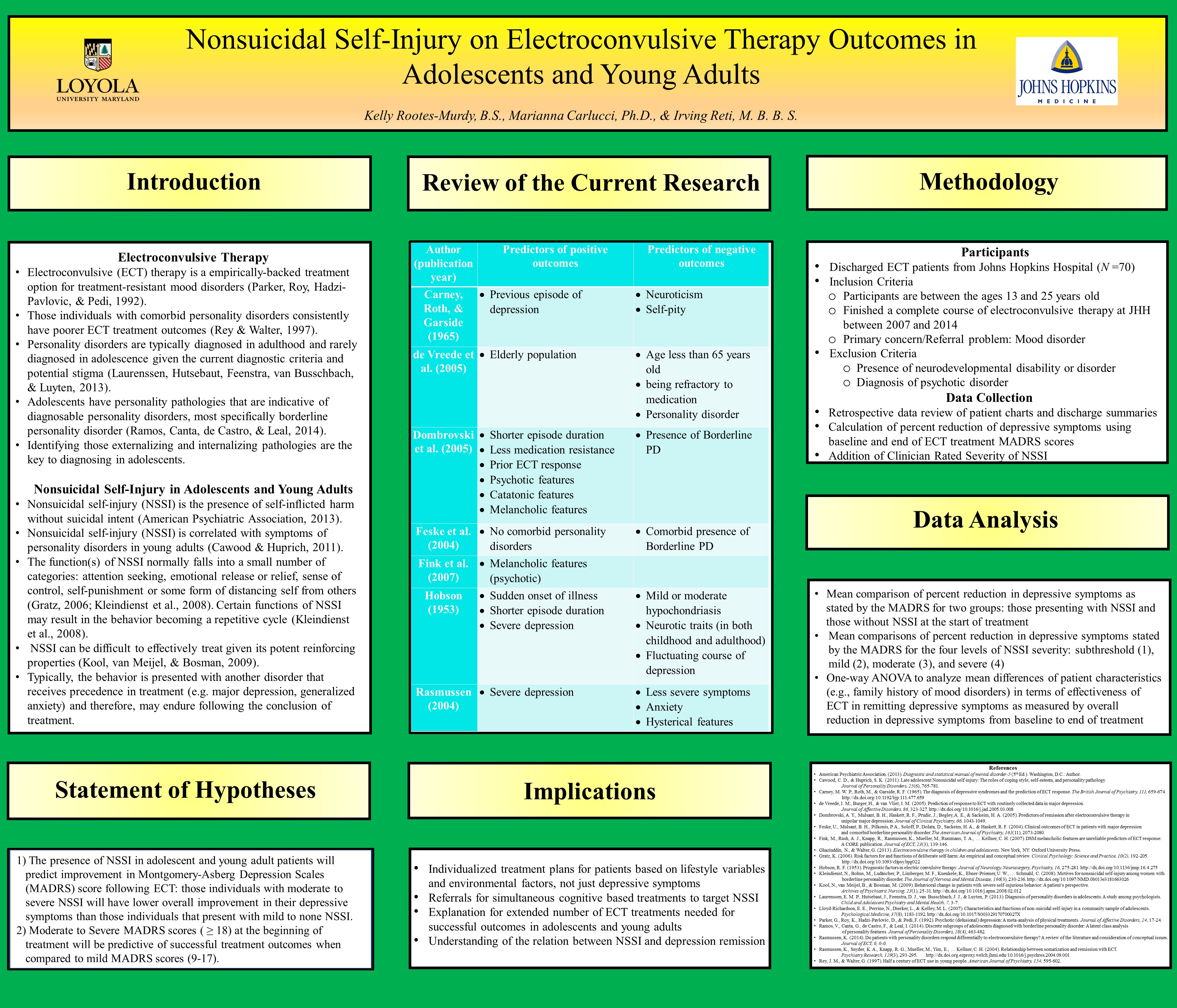poster image: Nonsuicidal Self-Injury on Electroconvulsive Therapy Outcomes in Adolescents and Young Adults